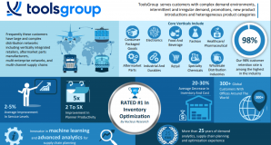 ToolsGroup Infographic – About