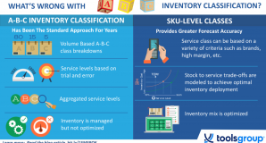 What’s Wrong with A-B-C Inventory Classification